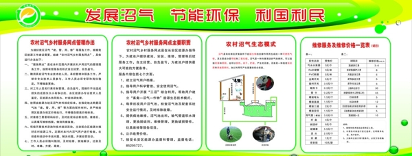 中国沼气展板图片