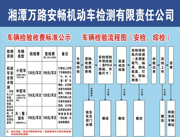 机动车检测收费及流程