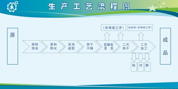 产品流程图