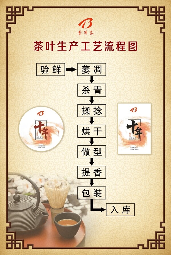 茶叶生产工艺流程图