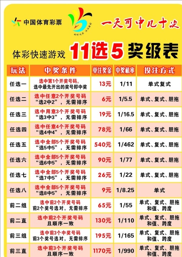 体育11选5玩法图片