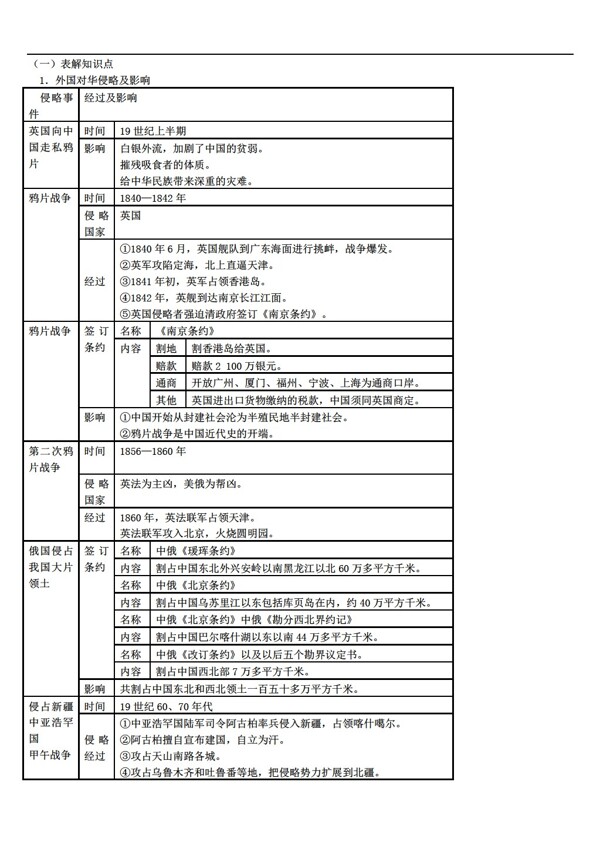 八年级上册历史初二八上期末复习资料之知识导引