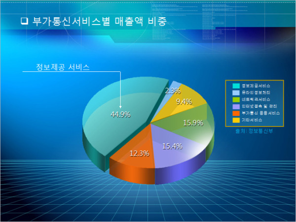 韩国精美ppt数据模版图表