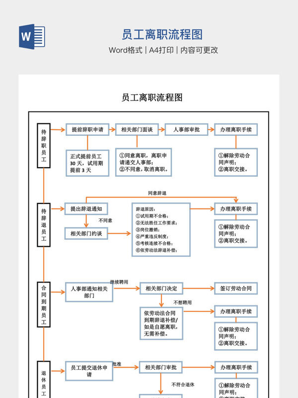 员工离职流程图