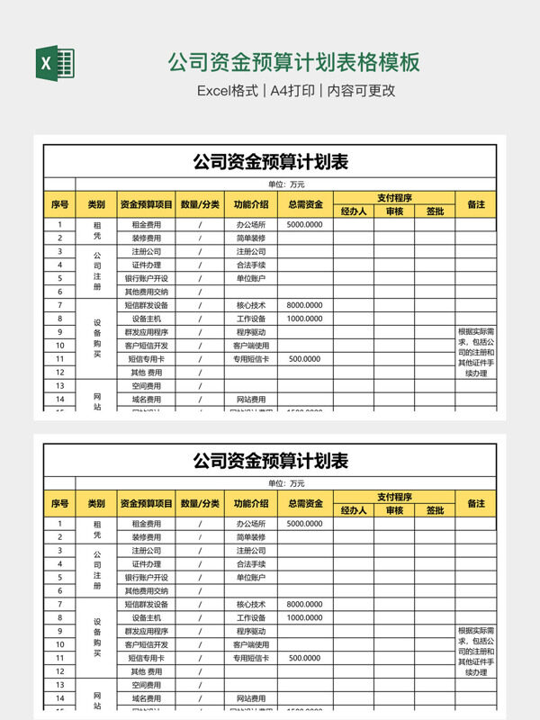 公司资金预算计划表格模板