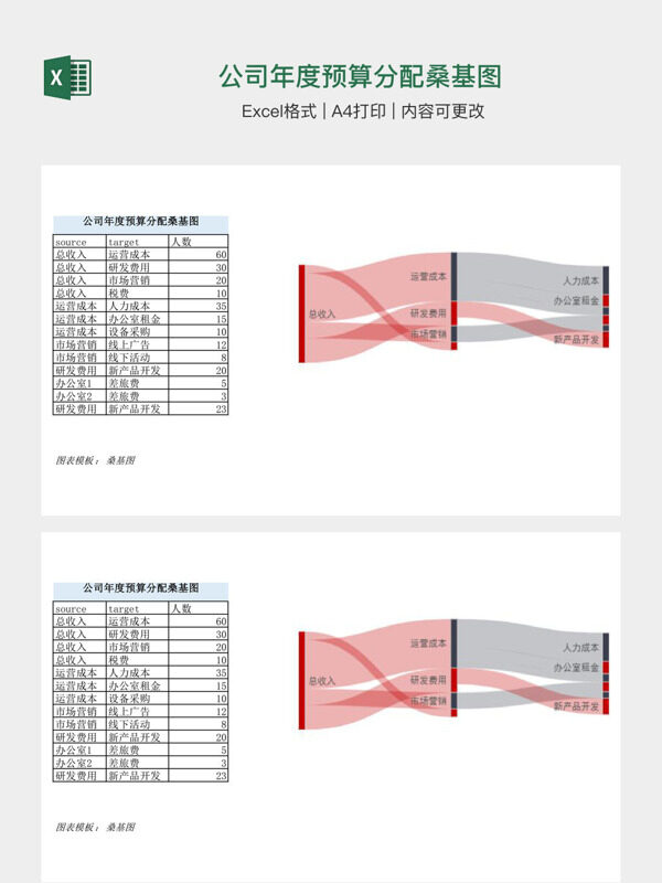 公司年度预算分配桑基图
