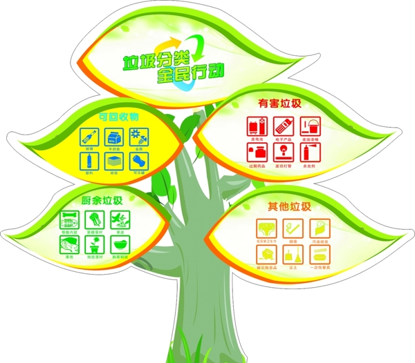 垃圾分类树造型