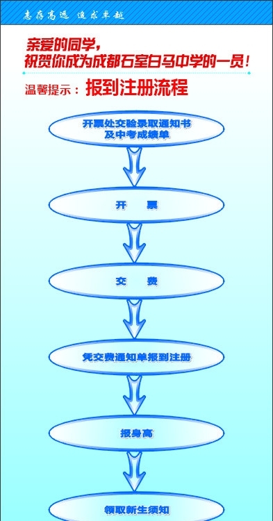 报到注册流程图片