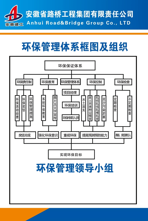 环保框架图