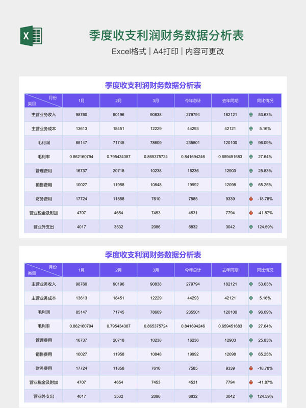 季度收支利润财务数据分析表