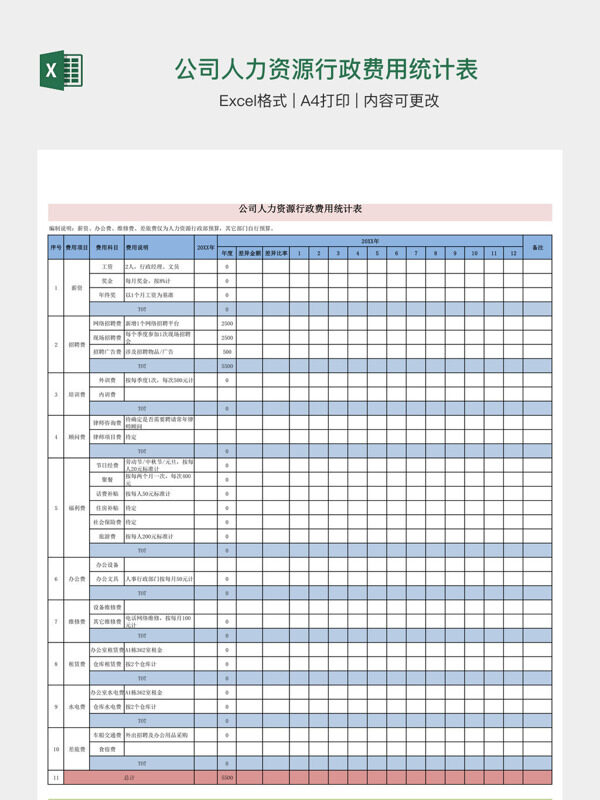 公司人力资源行政费用统计表