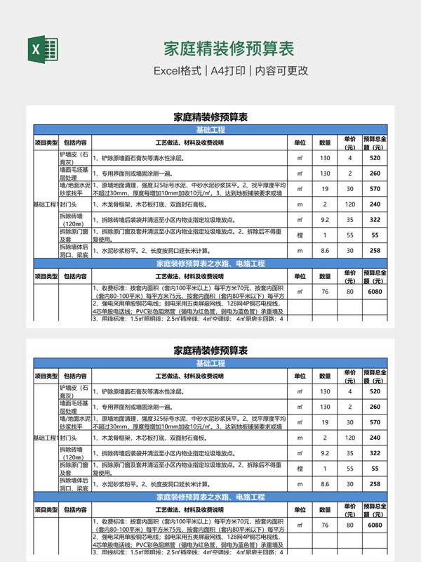 家庭精装修预算表
