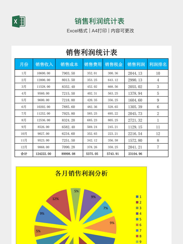 销售利润统计表