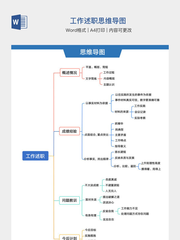 工作述职思维导图