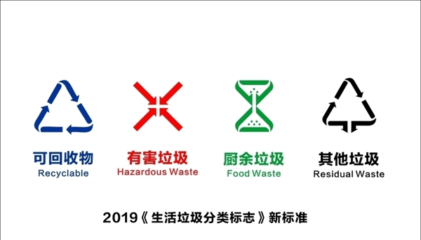 2019生活垃圾分类标志标准