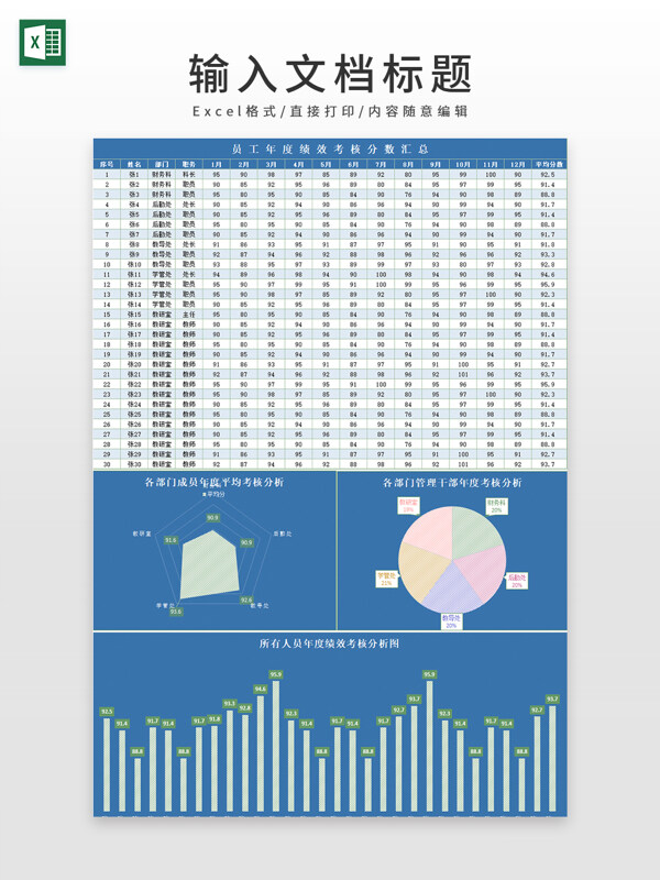 员工年度绩效考核分数汇总表模板
