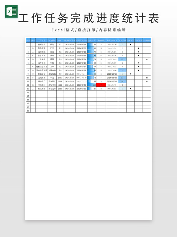 工作任务完成进度统计表