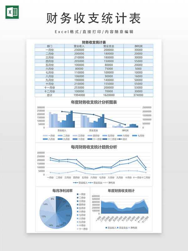 年度财务营收统计财务报表