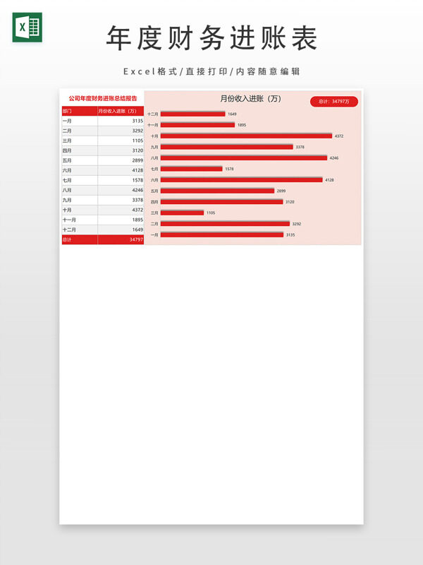 公司年度财务进账总结报告表