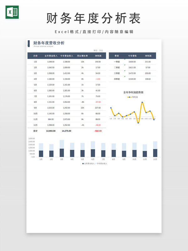 年度财务营收分析