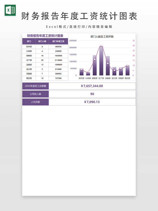 财务报告年度工资统计图表