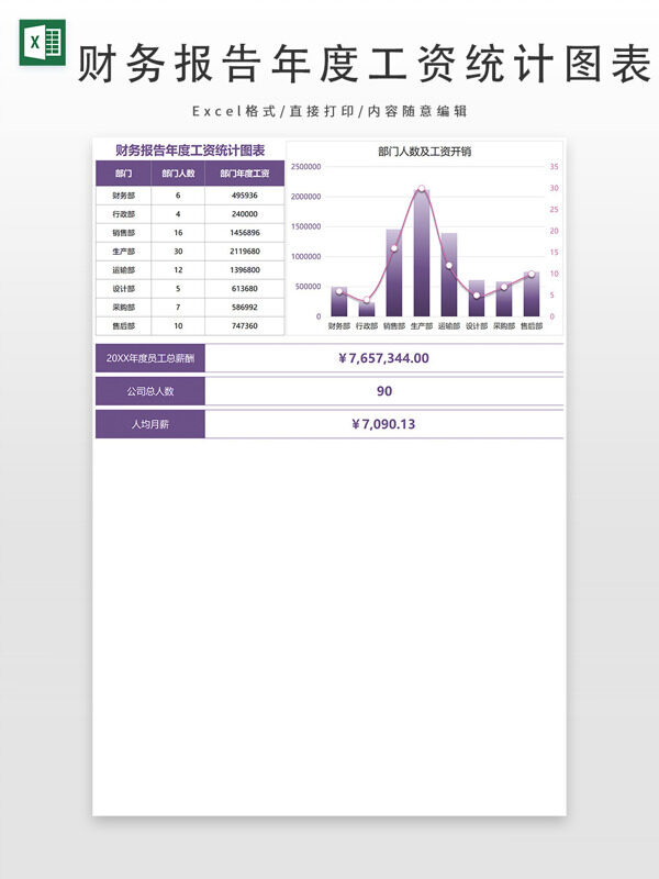 财务报告年度工资统计图表