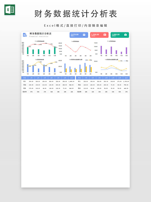 财务数据统计分析表