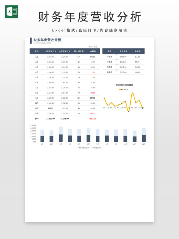 财务年度营收分析